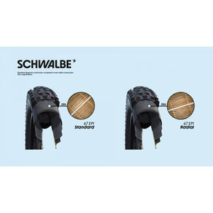SCHWALBE ALBERT GRAVITY PRO RADIAL ULTRA SOFT E-50  29X2.50